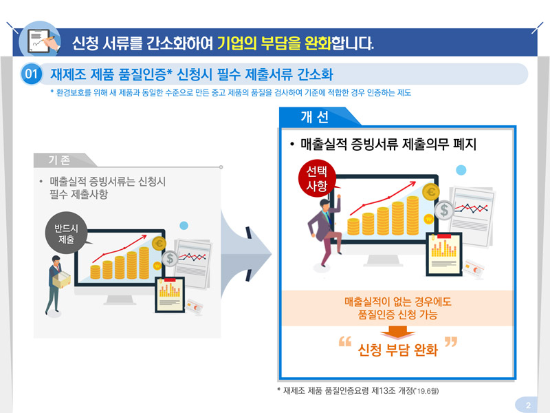 규제입증