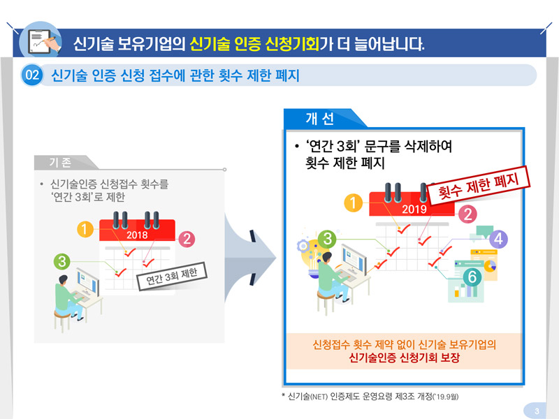 규제입증