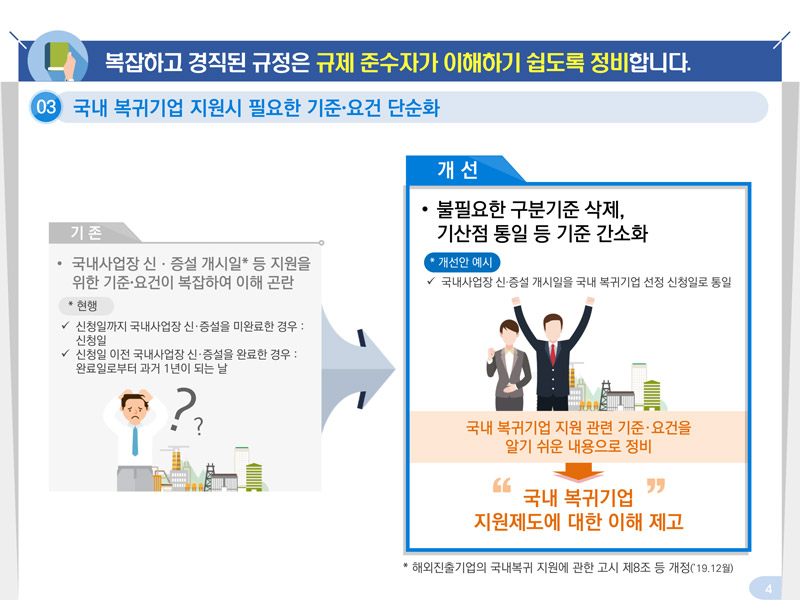 규제입증