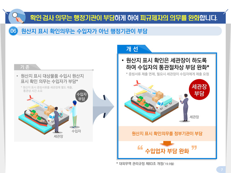 규제입증