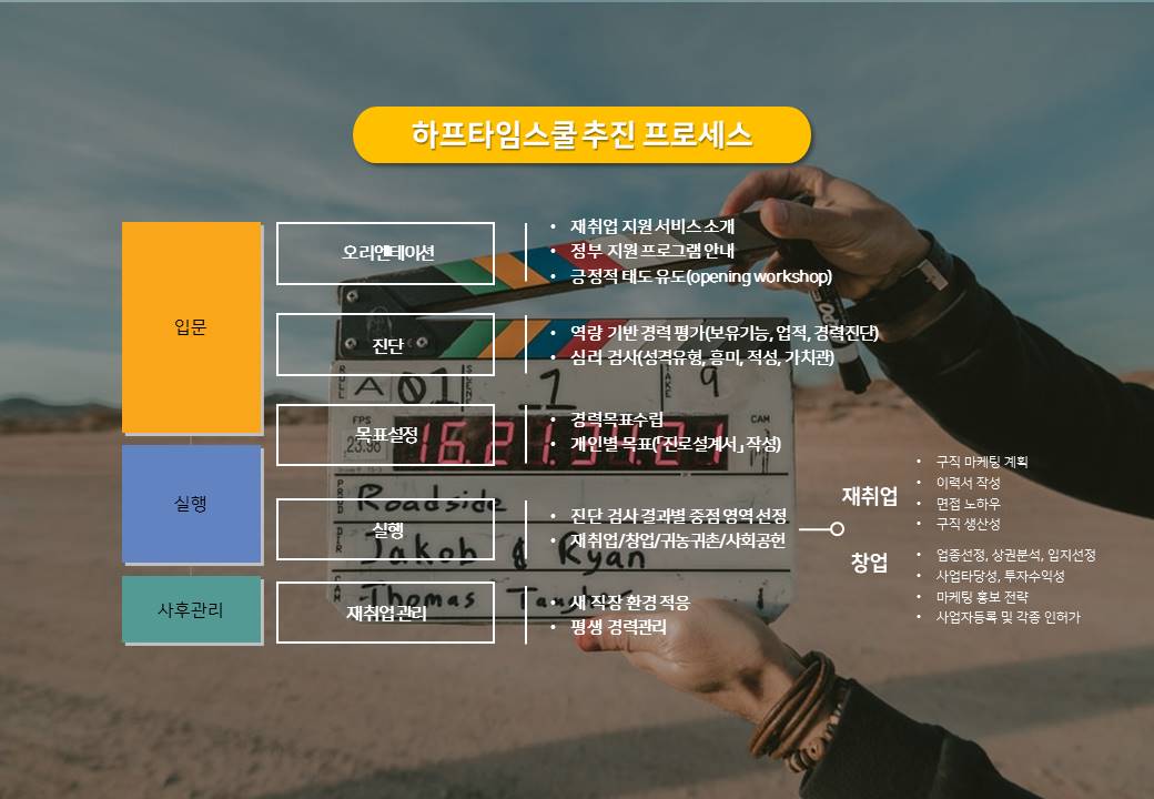 재취업지원서비스