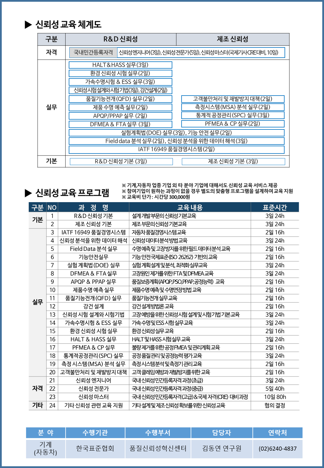 신뢰성바우처