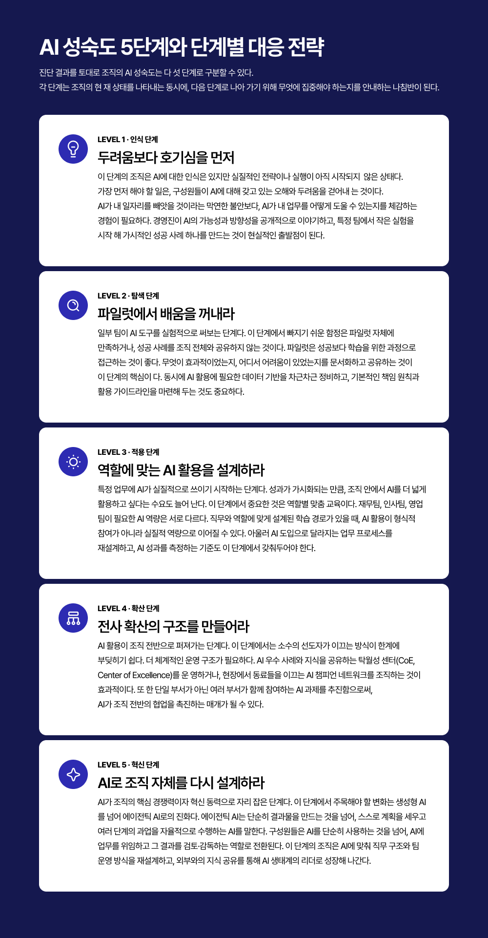 조직의 AI 성숙도를 진단하기 위해서는 단일 지표가 아닌, 여러 핵심 영역을 종합적으로 살펴봐야 한다. 문헌을 기반으로 살펴본 AI 성숙도 진단 모델(AIMM, AI Maturity Measurement Model)은 주로 7개 핵심 영역을 기반으로  조직의 AI 준비 수준을 진단한다. 각 영역은 5점 척도로 측정하며, 조직의 현재 상태를 수치로 확인하고 개선이 필요한 영역을  구체적으로 파악할 수 있도록 설계되어 있다. 영역 1~6은 기반 역량으로, 조직이 AI를 도입&middot;운영하기 위해 갖춰야 할 체질적 요소들이다. 영역 7은 결과 요인으로, 기반 역량이  실제 현장에서 얼마나 효과를 내고 있는지를 보는 영역이다. 즉, 진단의 구조는&nbsp;'역량 &rarr; 활용 &rarr; 성과'의 흐름을 따른다. 진단 결과는 각 영역의 평균 점수를 합산하여 AI 성숙도 지수(AI Maturity Index)로 산출한다.  100점 환산 기준으로, 조직이 전반적으로 어느 수준인지를 한눈에 파악할 수 있다. 중요한 것은 총점만이 아니다. 7개 영역 중 특히 낮게 나온 항목을 확인하고, 그 영역을 집중적으로 끌어올리는 것이 효과적인  대응 전략의 출발점이 된다. 예컨대 기술 인프라는 갖춰져 있지만 인재 역량이 낮다면, 기술에 추가 투자하기보다 학습과 역량  개발에 집중해야 한다.