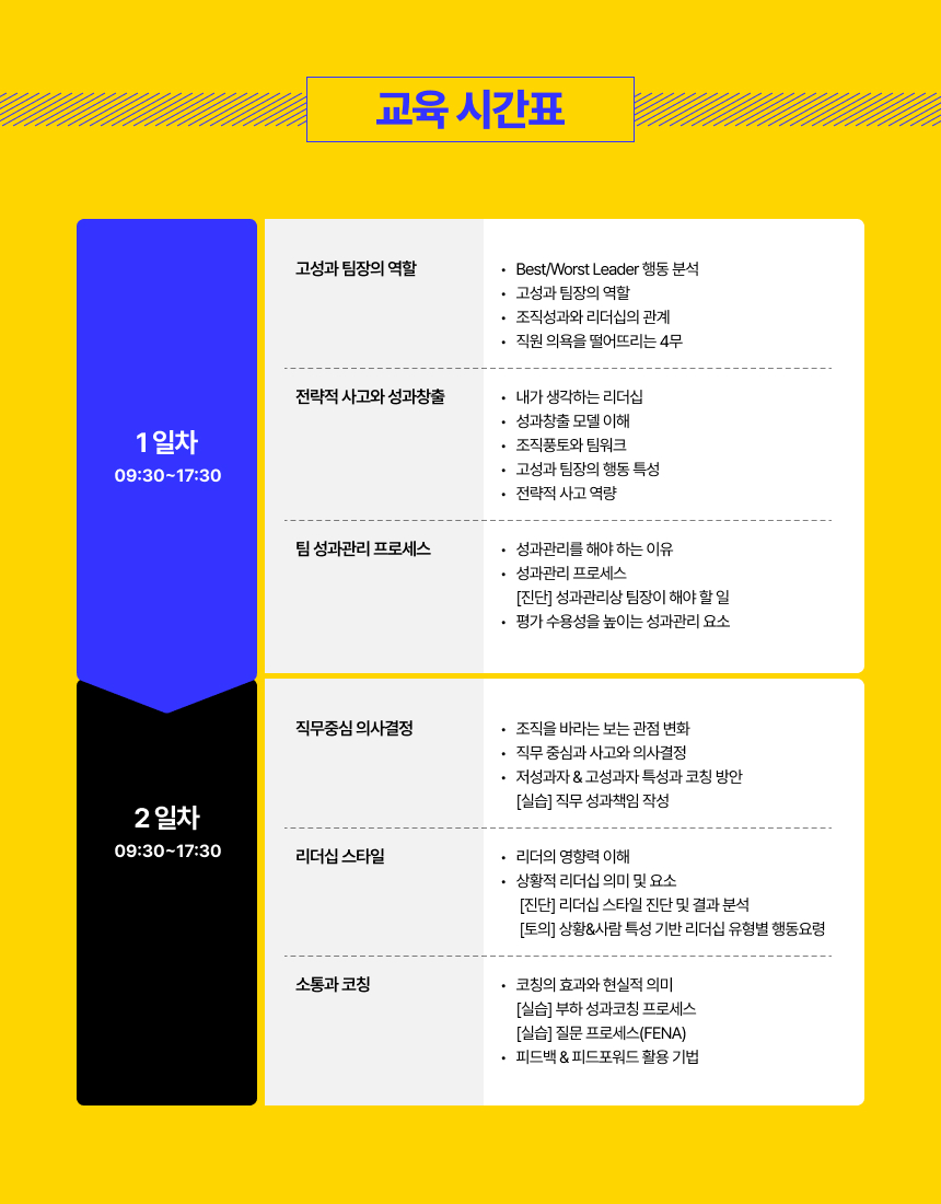 고성과 팀장의 역할 Best/Worst Leader 행동 분석 고성과 팀장의 역할 조직성과와 리더십의 관계 직원 의욕을 떨어뜨리는 4무 전략적 사고와 성과창출 내가 생각하는 리더십 성과창출 모델 이해 조직풍토와 팀워크 고성과 팀장의 행동 특성 전략적 사고 역량 팀 성과관리 프로세스 성과관리를 해야 하는 이유 성과관리 프로세스
[진단] 성과관리상 팀장이 해야 할 일 평가 수용성을 높이는 성과관리 요소 직무중심 의사결정 조직을 바라는 보는 관점 변화 직무 중심과 사고와 의사결정 저성과자 & 고성과자 특성과 코칭 방안
[실습] 직무 성과책임 작성 리더십 스타일 리더의 영향력 이해 상황적 리더십 의미 및 요소 [진단] 리더십 스타일 진단 및 결과 분석
 [토의] 상황&사람 특성 기반 리더십 유형별 행동요령  소통과 코칭   코칭의 효과와 현실적 의미
[실습] 부하 성과코칭 프로세스
[실습] 질문 프로세스(FENA)피드백 & 피드포워드 활용 기법