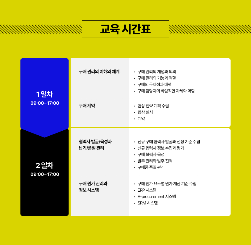 구매 관리의 이해와 체계 구매 관리의 개념과 의의 구매 관리의 기능과 역할 구매의 문제점과 대책 구매 담당자의 바람직한 자세와 역할 구매 계약 협상 전략 계획 수립 협상 실시 계약 협력사 발굴/육성과 납기/품질 관리 신규 구매 협력사 발굴과 선정 기준 수립 신규 협력사 정보 수집과 평가 구매 협력사 육성 발주 관리와 발주 진척 구매품 품질 관리 구매 원가 관리와 정보 시스템 구매 원가 요소별 원가 계산 기준 수립 ERP 시스템 E-procurement 시스템 SRM 시스템