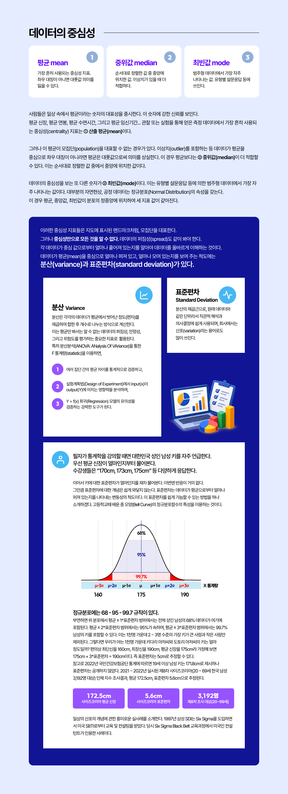 데이터의 중심성 사람들은 일상 속에서 평균이라는 숫자의 대표성을 중시한다. 이 숫자에 강한 신뢰를 보인다. 평균 신장, 평균 연봉, 평균 수면시간, 그리고 평균 임신기간... 관찰 또는 실험을 통해 얻은 측정 데이터에서 가장 흔히 사용되는 중심성(centrality) 지표는 ① 산출 평균(mean)이다.그러나 이 평균이 모집단(population)을 대표할 수 없는 경우가 있다. 이상치(outlier)를 포함하는 등 데이터가 평균을 중심으로 좌우 대칭이 아니라면 평균은 대푯값으로써 의미를 상실한다. 이 경우 평균보다는 ② 중위값(median)이 더 적합할 수 있다. 이는 순서대로 정렬한 값 중에서 중앙에 위치한 값이다. 데이터의 중심성을 보는 또 다른 숫자가 ③ 최빈값(mode)이다. 이는 유형별 설문응답 등에 의한 범주형 데이터에서 가장 자주 나타나는 값이다. 대부분의 자연현상, 공정 데이터는 정규분포(Normal Distribution)의 속성을 갖는다. 이 경우 평균, 중앙값, 최빈값이 분포의 정중앙에 위치하여 세 지표 값이 같아진다. 이러한 중심성 지표들은 지도에 표시된 랜드마크처럼, 모집단을 대표한다. 그러나&nbsp;중심성만으로 모든 것을 알 수 없다.&nbsp;데이터의 퍼짐성(spread)도 같이 봐야 한다. 각 데이터가 중심 값으로부터 얼마나 흩어져 있는지를 알아야 데이터를 올바르게 이해하는 것이다. 데이터가 평균(mean)을 중심으로 얼마나 펴져 있고, 얼마나 모여 있는지를 보여 주는 척도에는 분산(variance)과 표준편차(standard deviation)가 있다. 분산 Variance 분산은 각각의 데이터가 평균에서 벗어난 정도(편차)를 제곱하여 합한 후 개수로 나누는 방식으로 계산한다.이는 평균만 봐서는 알 수 없는 데이터의 퍼짐성, 안정성, 그리고 위험도를 평가하는 중요한 지표로  활용된다.  특히 분산분석(ANOVA: ANalysis Of VAriance)을 통한 F 통계량(statistic)을 이용하면, 1.여러 집단 간의 평균 차이를 통계적으로 검증하고,  실험계획법(Design of Experiment)에서 input(x)이 output(Y)에 미치는 영향력을 분석하며, Y = f(x) 회귀(Regression) 모델의 유의성을 검증하는 강력한 도구가 된다.  표준편차&nbsp;Standard Deviation 분산의 제곱근으로, 원래 데이터와 같은 단위라서 직관적 해석과 의사결정에 쉽게 사용되며, 회사에서는 산포(variation)라는 용어로도 많이 쓰인다. 필자가 통계학을 강의할 때면 대한민국 성인 남성 키를 자주 언급한다. 우선 평균 신장이 얼마인지부터 물어본다.수강생들은 &ldquo;170cm, 173cm, 175cm&rdquo; 등 다양하게 응답한다.이어서 키에 대한 표준편차가 얼마인지를 재차 물어본다. 이번엔 반응이 거의 없다. 그만큼 표준편차에 대한 개념은 쉽게 와닿지 않는다. 표준편차는 데이터가 평균으로부터 얼마나 퍼져 있는지를 나타내는 변동성의 척도이다.이 표준편차를 쉽게 가늠할 수 있는 방법을 하나 소개하겠다. 고등학교때 배운 종 모양(Bell Curve)의 정규분포함수의 특성을 이용하는 것이다. 정규분포에는 68 - 95 - 99.7 규칙이 있다.&nbsp;부연하면 위 분포에서 평균 &plusmn; 1*표준편차 범위에서는 전체 성인 남성의 68% 데이터가 여기에 포함된다. 평균 &plusmn; 2*표준편차 범위에서는 95%가 속하며, 평균 &plusmn; 3*표준편차 범위에서는 99.7% 남성의 키를 포함할 수 있다. 이는 1천명 가운데 2 ~ 3명 수준의 가장 키가 큰 사람과 작은 사람만 제외된다. 그렇다면 우리가 아는 1천명 가운데 키다리 아저씨와 도토리 아저씨의 키는 얼마 정도일까? 편의상 최단신을 160cm, 최장신을 190cm, 평균 신장을 175cm라 가정해 보면 175cm + 3*표준편차 = 190cm이다. 즉 표준편차는 5cm로 추정할 수 있다. 참고로 2022년 국민건강보험공단 통계에 따르면 19세 이상 남성 키는 171.8cm로 제시하나 표준편차는 공개하지 않았다. 2021 ~ 2022년 실시된 제8차 사이즈코리아(20 ~ 69세 한국 남성 3,192명 대상) 인체 치수 조사결과, 평균 172.5cm, 표준편차 5.6cm으로 추정된다.일상의 산포의 개념에 관한 흥미로운 실사례를 소개한다. 1997년 삼성 SDI는 Six Sigma를 도입하면서 미국 SBTI로부터 교육 및 컨설팅을 받았다. 당시 Six Sigma Black Belt 교육과정에서 미국인 컨설턴트가 인용한 사례이다.