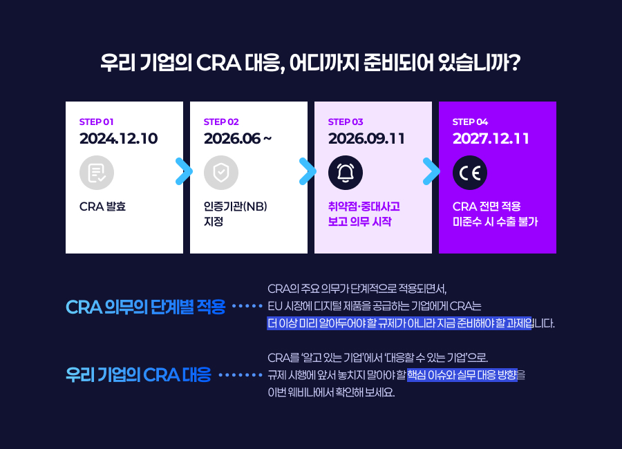 우리 기업의 CRA 대응, 어디까지 준비되어 있습니까? CRA의 주요 의무가 단계적으로 적용되면서,EU 시장에 디지털 제품을 공급하는 기업에게 CRA는 더 이상 미리 알아두어야 할 규제가 아니라 지금 준비해야 할 과제입니다.CRA를 &lsquo;알고 있는 기업&rsquo;에서 &lsquo;대응할 수 있는 기업&rsquo;으로. 규제 시행에 앞서 놓치지 말아야 할 핵심 이슈와 실무 대응 방향을 이번 웨비나에서 확인해 보세요.