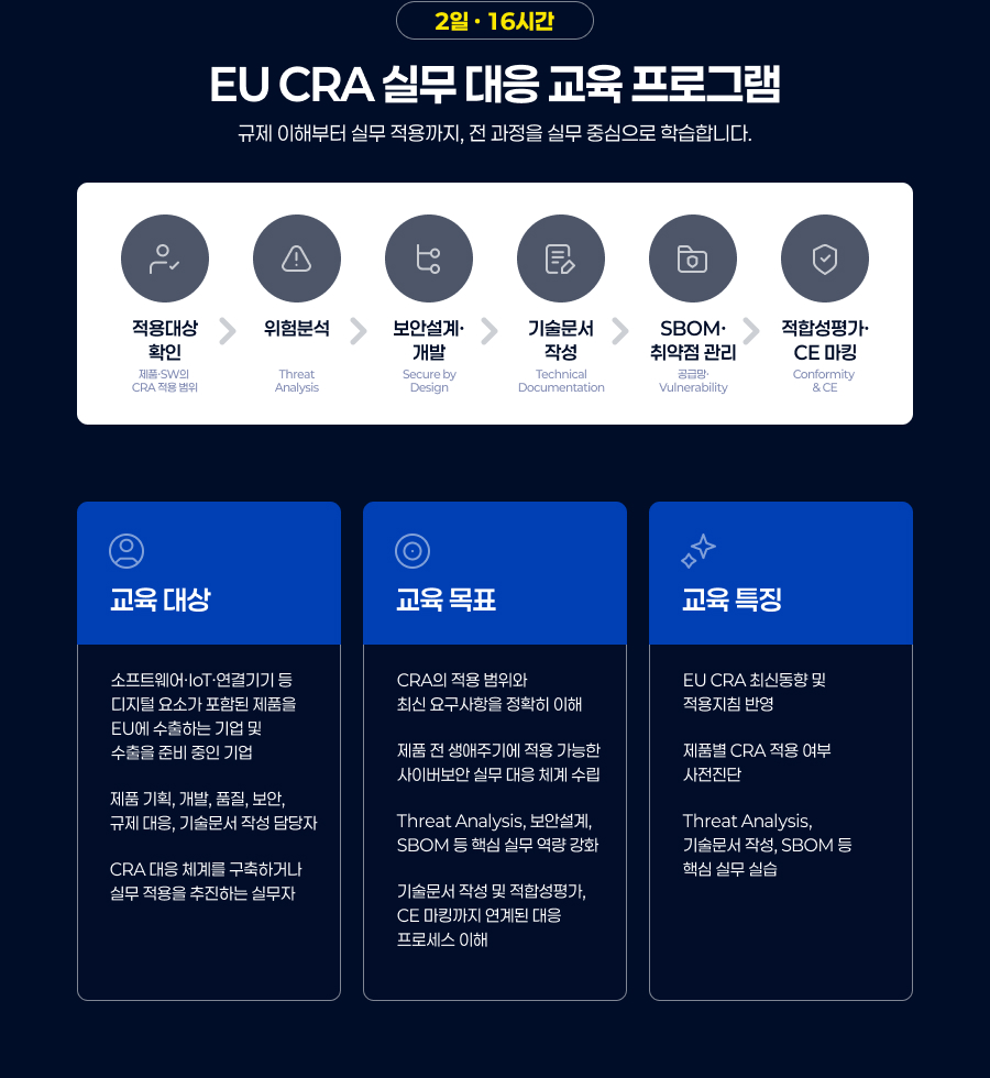 EU CRA 실무 대응 교육 프로그램 2일 16시간 과정 규제 이해부터 실무 적용까지, 전 과정을 실무 중심으로 학습합니다. 01 적용대상 확인&rarr; 02 위험분석 (Threat Analysis)&rarr; 03 보안설계&middot;개발 (Secure by Design)&rarr; 04 기술문서 작성&rarr; 05 SBOM&middot;취약점 관리&rarr; 06 적합성평가&middot;CE 마킹 교육 대상 소프트웨어&middot;IoT&middot;연결기기 등 디지털 요소가 포함된 제품을 EU에 수출하는 기업 및 수출을 준비 중인 기업 제품 기획, 개발, 품질, 보안, 규제 대응, 기술문서 작성 담당자 CRA 대응 체계를 구축하거나 실무 적용을 추진하는 실무자 교육 목표 CRA의 적용 범위와 최신 요구사항을 정확히 이해 제품 전 생애주기에 적용 가능한 사이버보안 실무 대응 체계 수립 Threat Analysis, 보안설계, SBOM 등 핵심 실무 역량 강화 기술문서 작성 및 적합성평가, CE 마킹까지 연계된 대응 프로세스 이해 교육 특징 EU CRA 최신동향 및 적용지침 반영 제품별 CRA 적용 여부 사전진단Threat Analysis, 기술문서 작성, SBOM 등 핵심 실무 실습