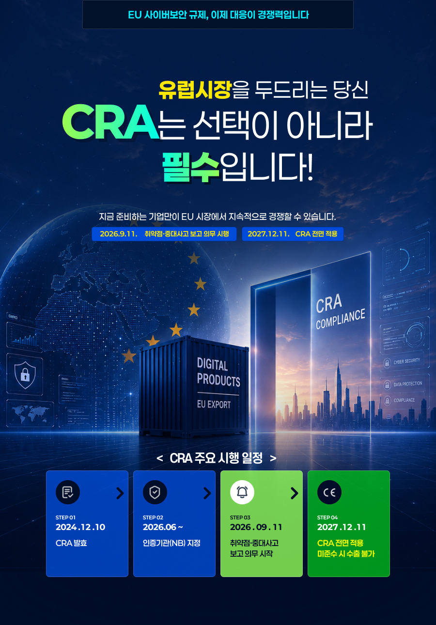유럽시장을 두드리는 당신,CRA(Cyber Resilience Act, 사이버복원력법)는 선택이 아니라 필수입니다.2026.9.11. 취약점&middot;중대사고 보고 의무 시행 2027.12.11. CRA 전면 적용지금 준비하는 기업만이 EU 시장에서 지속적으로 경쟁할 수 있습니다. 2024.12.10.CRA 발효'26.6월 ~인증기관(NB) 지정'26.9.11.취약점&middot;중대사고보고 의무 시작'27.12.11.CRA 전면 적용(미준수 시 수출 불가)