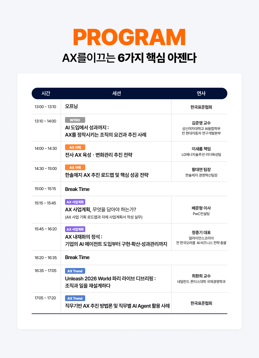AX를 이끄는 6가지 핵심 아젠다