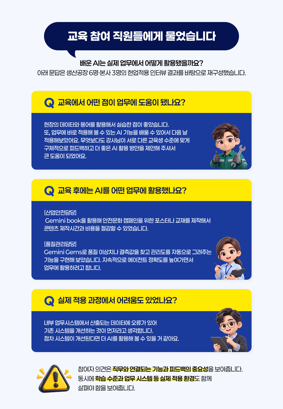교육 참여 직원들에게 물었습니다 배운 AI는 실제 업무에서 어떻게 활용됐을까요? 아래 문답은 생산공장 6명&middot;본사 3명의 현업적용 인터뷰 결과를 바탕으로 재구성했습니다. 교육에서 어떤 점이 업무에 도움이 됐나요? 현장의 데이터와 용어를 활용해서 실습한 점이 좋았습니다. 또, 업무에 바로 적용해 볼 수 있는 AI 기능을 배울 수 있어서 다음 날 적용해보았어요. 무엇보다도 강사님이 서로 다른 교육생 수준에 맞게 구체적으로 피드백하고 더 좋은 AI 활용 방안을 제안해 주셔서 큰 도움이 되었어요. 교육 후에는 AI를 어떤 업무에 활용했나요? [산업안전담당]  Gemini book을 활용해 안전문화 캠페인을 위한 포스터나 교재를 제작해서 콘텐츠 제작시간과 비용을 절감할 수 있었습니다.[품질관리담당] Gemini Gems로 품질 이상치나 결측값을 찾고 관리도를 자동으로 그려주는 기능을 구현해 보았습니다. 지속적으로 에이전트 정확도를 높여가면서 업무에 활용하려고 합니다. 실제 적용 과정에서 어려움도 있었나요? 내부 업무시스템에서 산출되는 데이터에 오류가 있어 기존 시스템을 개선하는 것이 먼저라고 생각합니다. 점차 시스템이 개선된다면 더 AI를 활용해 볼 수 있을 거 같아요. 참여자 의견은 직무와 연결되는 기능과 피드백의 중요성을 보여줍니다. 동시에 학습 수준과 업무 시스템 등 실제 적용 환경도 함께 살펴야 함을 보여줍니다.