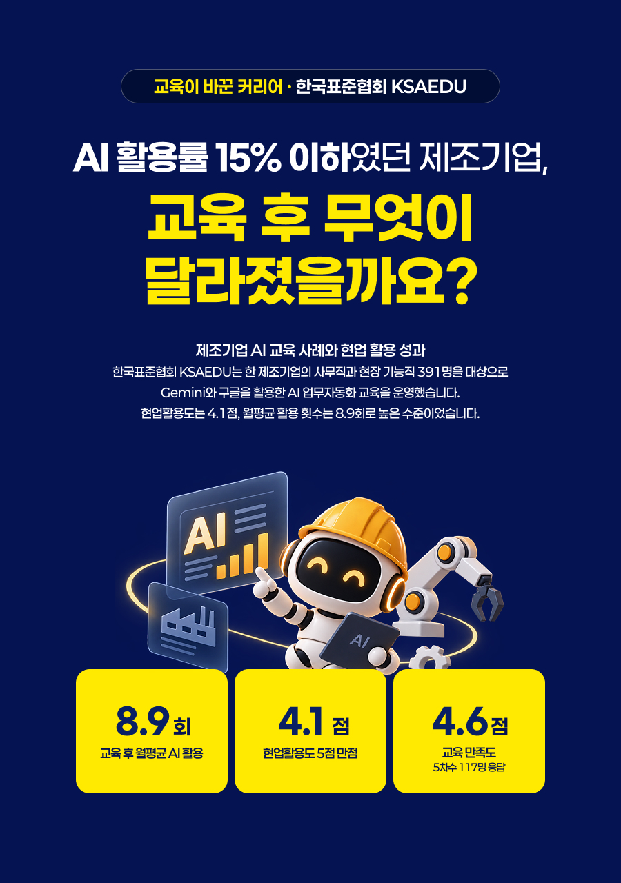  교육이 바꾼 커리어 &middot; 한국표준협회 KSAEDU AI 활용률 15% 이하였던 제조기업,교육 후 무엇이달라졌을까요? 제조기업 AI 교육 사례와 현업 활용 성과 한국표준협회 KSAEDU는 한 제조기업의 사무직과 현장 기능직 391명을 대상으로 Gemini와 구글을 활용한 AI 업무자동화 교육을 운영했습니다. 현업활용도는 4.1점, 월평균 활용 횟수는 8.9회로 높은 수준이었습니다.