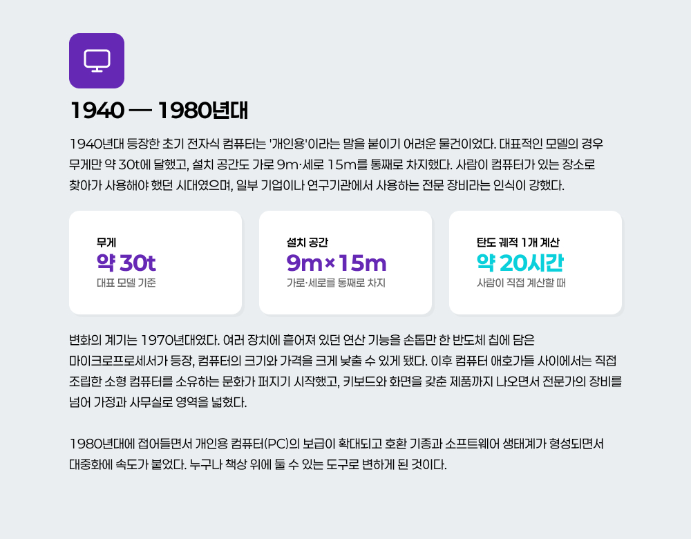 1940년대 등장한 초기 전자식 컴퓨터는 &lsquo;개인용&rsquo;이라는 말을 붙이기 어려운 물건이었다. 대표적인 모델의 경우 무게만 약 30t에 달했고, 설치 공간도 가로 9m&middot;세로 15m를 통째로 차지했다. 사람이 컴퓨터가 있는 장소로 찾아가 사용해야 했던 시대였으며, 일부 기업이나 연구기관에서 사용하는 전문 장비라는 인식이 강했다.변화의 계기는 1970년대였다. 여러 장치에 흩어져 있던 연산 기능을 손톱만 한 반도체 칩에 담은 마이크로프로세서가 등장, 컴퓨터의 크기와 가격을 크게 낮출 수 있게 됐다. 이후 컴퓨터 애호가들 사이에서는 직접 조립한 소형 컴퓨터를 소유하는 문화가 퍼지기 시작했고, 키보드와 화면을 갖춘 제품까지 나오면서 전문가의 장비를 넘어 가정과 사무실로 영역을 넓혔다.1980년대에 접어들면서 개인용 컴퓨터(PC)의 보급이 확대되고 호환 기종과 소프트웨어 생태계가 형성되면서 대중화에 속도가 붙었다. 누구나 책상 위에 둘 수 있는 도구로 변하게 된 것이다. 