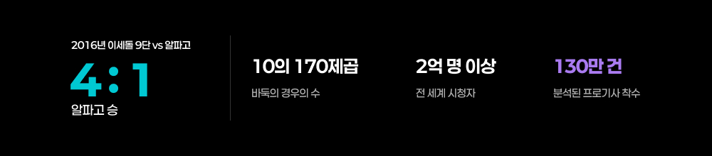 2016년 이세돌 9단 vs 알파고