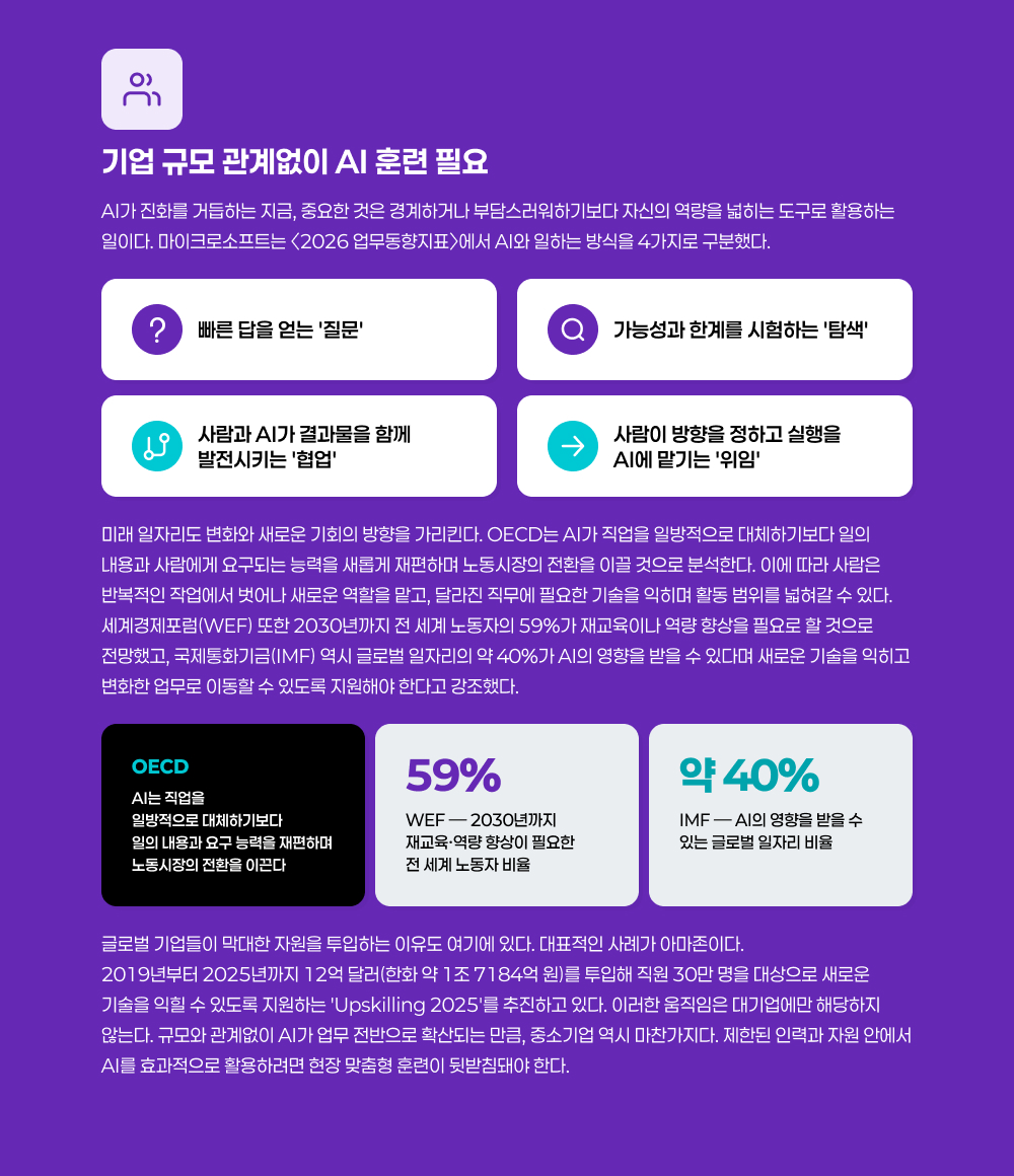 기업 규모 관계없이 AI 훈련 필요AI가 진화를 거듭하는 지금, 중요한 것은 경계하거나 부담스러워하기보다 자신의 역량을넓히는 도구로 활용하는 일이다. 마이크로소프트는 <2026 업무동향지표>에서 AI와 일하는 방식을 ▲빠른 답을 얻는 ‘질문’ ▲가능성과 한계를 시험하는 ‘탐색’ ▲사람과 AI가 결과물을 함께 발전시키는 ‘협업’ ▲사람이 방향을 정하고 실행을 AI에 맡기는 ‘위임’의 4가지로 구분했다.미래 일자리도 변화와 새로운 기회의 방향을 가리킨다. OECD는 AI가 직업을 일방적으로 대체하기보다 일의 내용과 사람에게 요구되는 능력을 새롭게 재편하며 노동시장의 전환을 이끌 것으로 분석한다. 이에 따라 사람은 반복적인 작업에서 벗어나 새로운 역할을 맡고, 달라진 직무에 필요한 기술을 익히며 활동 범위를 넓혀갈 수 있다. 세계경제포럼(WEF) 또한 2030년까지 전 세계 노동자의 59%가 재교육이나 역량 향상을 필요로 할 것으로 전망했고, 국제통화기금(IMF) 역시 글로벌 일자리의 약 40%가 AI의 영향을 받을 수 있다며 새로운 기술을 익히고 변화한 업무로 이동할 수 있도록 지원해야 한다고 강조했다.글로벌 기업들이 막대한 자원을 투입하는 이유도 여기에 있다. 대표적인 사례가 아마존이다. 2019년부터 2025년까지 12억 달러(한화 약 1조 7184억 원)를 투입해 직원 30만 명을 대상으로 새로운 기술을 익힐 수 있도록 지원하는 ‘Upskilling 2025’를 추진하고 있다. 이러한 움직임은 대기업에만 해당하지 않는다. 규모와 관계없이 AI가 업무 전반으로 확산되는 만큼, 중소기업 역시 마찬가지다. 제한된 인력과 자원안에서 AI를 효과적으로 활용하려면 현장 맞춤형 훈련이 뒷받침돼야 한다