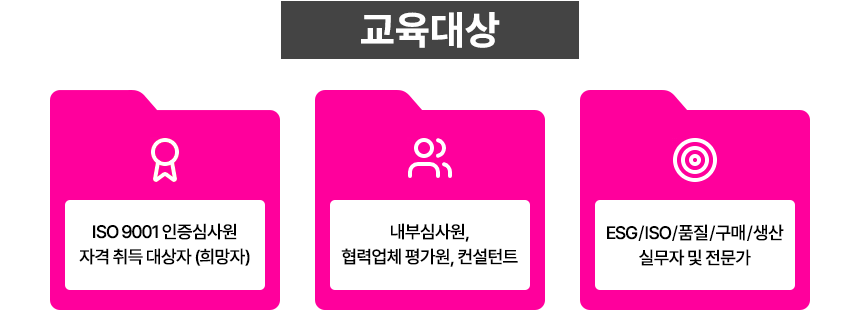 ISO 9001 인증심사원 교육 대상 1.ISO 9001 인증심사원 자격 취득 대상자 (희망자). 2.내부심사원,협력업체 평가원, 컨설턴트, 3.ESG/ISO/품질/구매/생산실무자 및 전문가