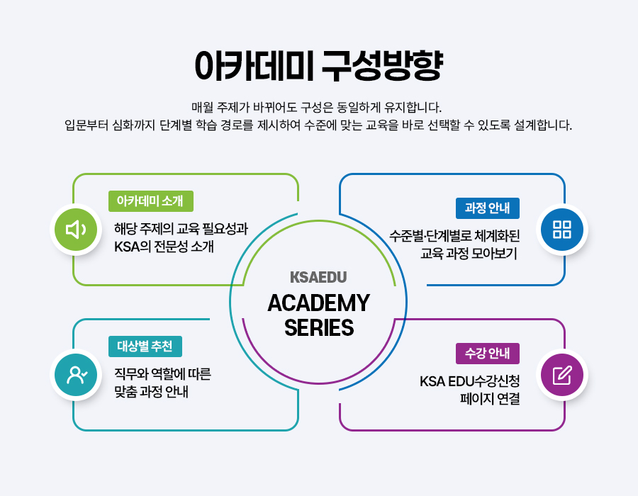 KSA EDU 아카데미 구성방향