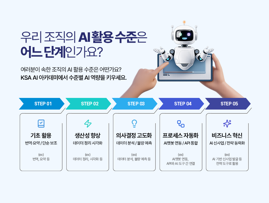 우리조직의 AI활용 수준은 어느단계 인가요?