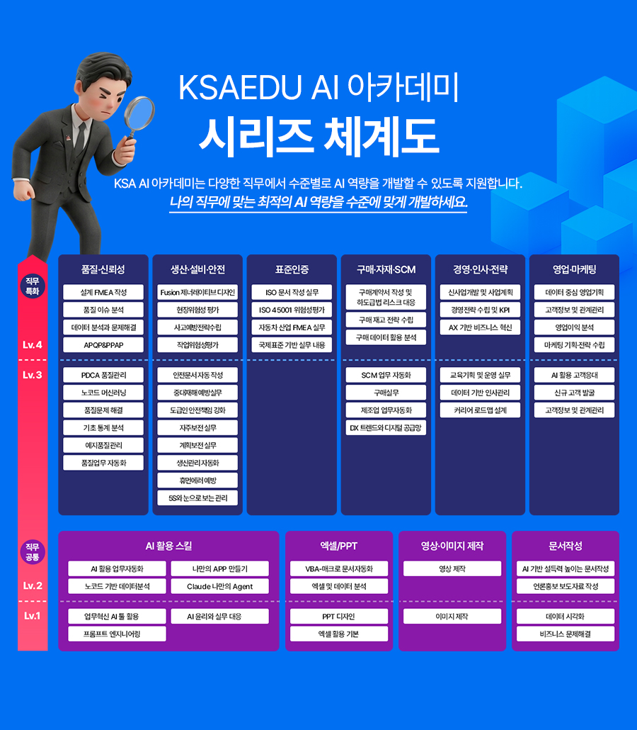 AI 아카데미 시리즈 체계도