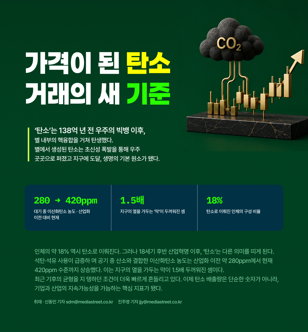 가격이 된 탄소, 거래의 새 기준 CBAM이 바꾼 질문 &lsquo;얼마를 지불해야 하는가?&rsquo;