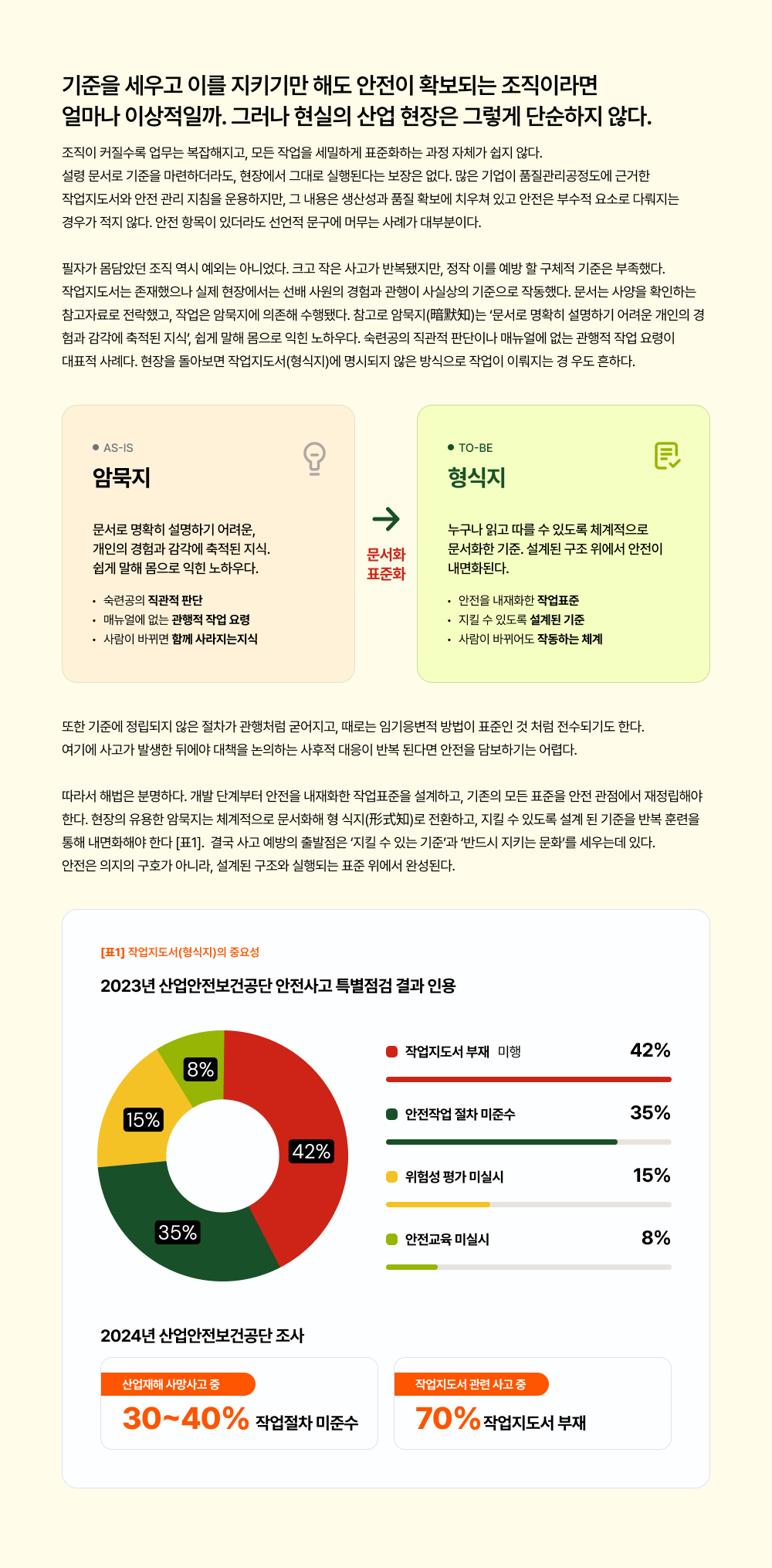 기준을 세우고 이를 지키기만 해도 안전이 확보되는 조직이라면 얼마나 이상적일까. 그러나 현실의 산업 현장은 그렇게 단순하지 않다.