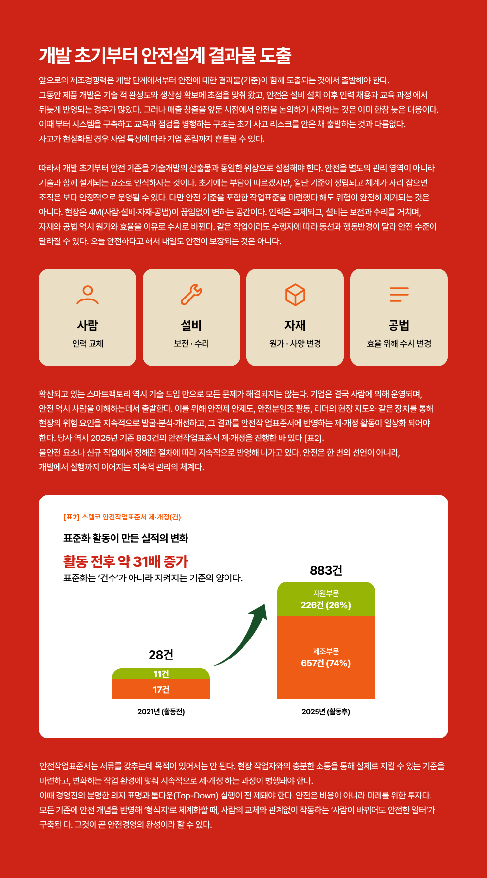 개발 초기부터 안전설계 결과물 도출