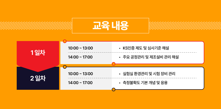 교육 내용