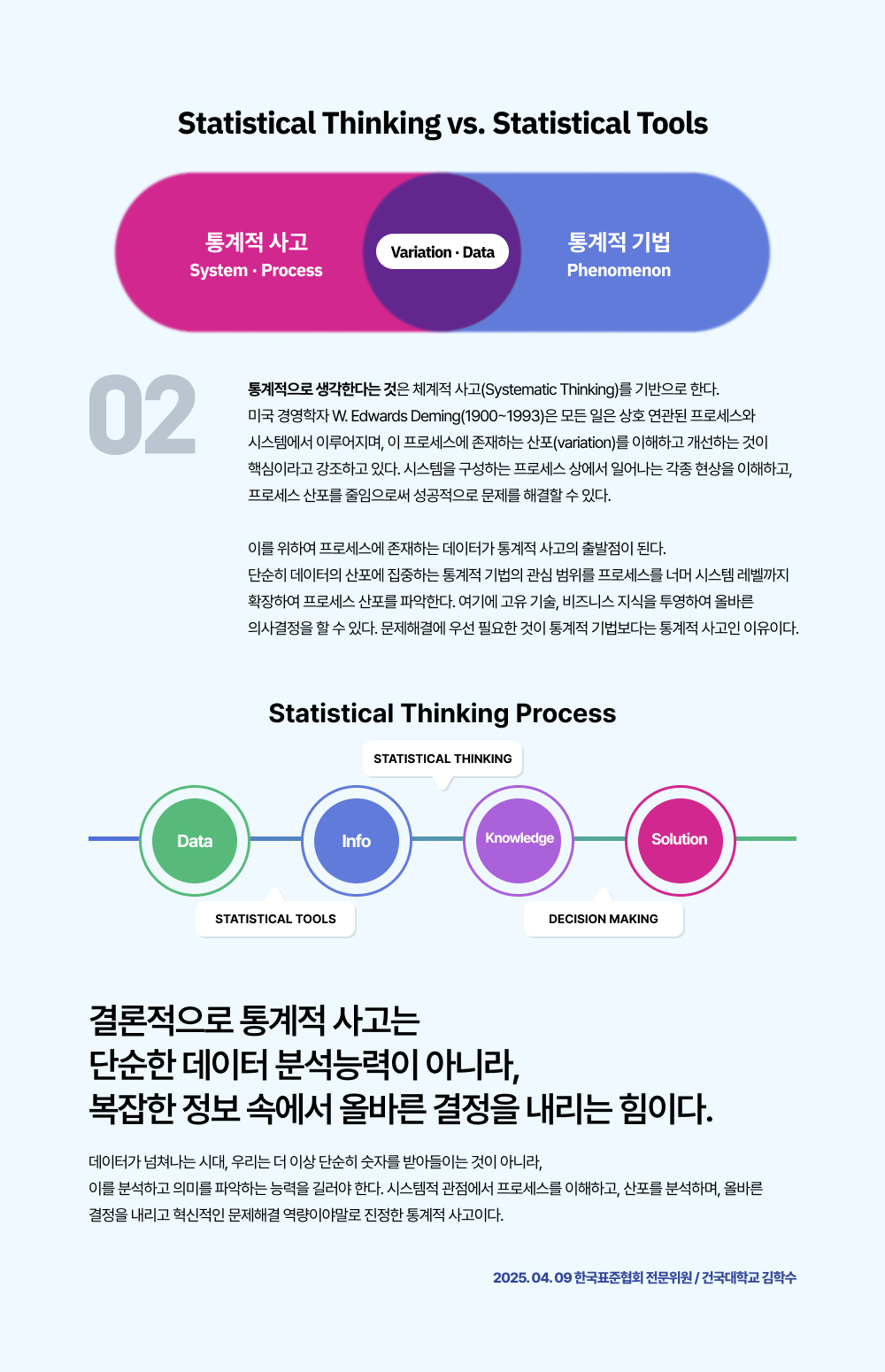 통계적으로 생각한다는 것은 체계적 사고(Systematic Thinking)를 기반으로 한다. 미국 경영학자 W. Edwards Deming(1900~1993)은 모든 일은 상호 연관된 프로세스와 시스템에서 이루어지며, 이 프로세스에 존재하는 산포(variation)를 이해하고 개선하는 것이 핵심이라고 강조하고 있다. 시스템을 구성하는 프로세스 상에서 일어나는 각종 현상을 이해하고, 프로세스 산포를 줄임으로써 성공적으로 문제를 해결할 수 있다.이를 위하여 프로세스에 존재하는 데이터가 통계적 사고의 출발점이 된다. 단순히 데이터의 산포에 집중하는 통계적 기법의 관심 범위를 프로세스를 너머 시스템 레벨까지 확장하여 프로세스 산포를 파악한다. 여기에 고유 기술, 비즈니스 지식을 투영하여 올바른 의사결정을 할 수 있다. 문제해결에 우선 필요한 것이 통계적 기법보다는 통계적 사고인 이유이다.결론적으로 통계적 사고는 단순한 데이터 분석능력이 아니라,복잡한 정보 속에서 올바른 결정을 내리는 힘이다.데이터가 넘쳐나는 시대, 우리는 더 이상 단순히 숫자를 받아들이는 것이 아니라, 이를 분석하고 의미를 파악하는 능력을 길러야 한다. 시스템적 관점에서 프로세스를 이해하고, 산포를 분석하며, 올바른 결정을 내리고 혁신적인 문제해결 역량이야말로 진정한 통계적 사고이다. 