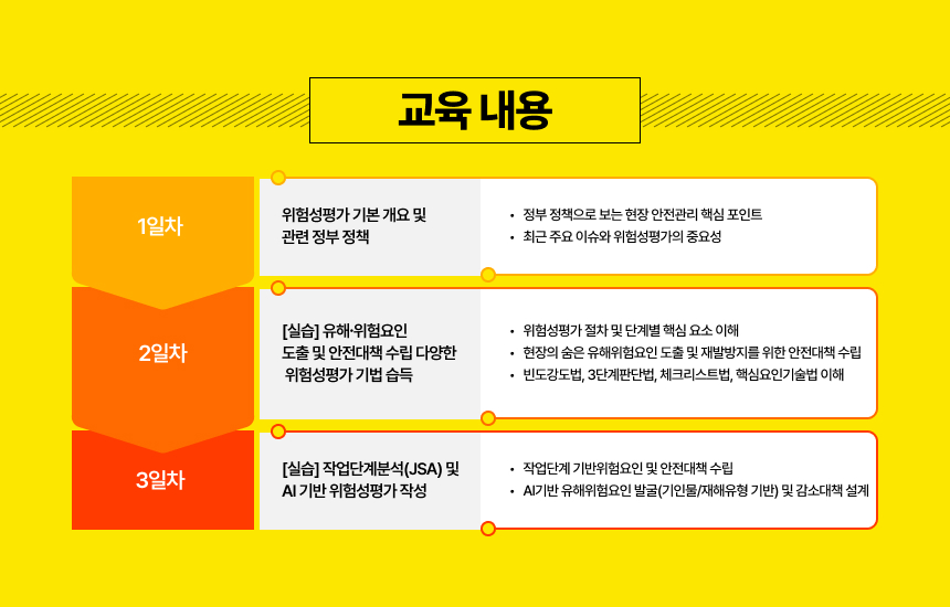 안전 위험성 평가 교육내용