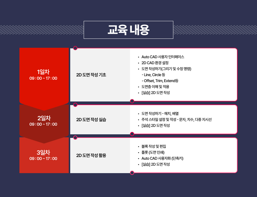 교육내용