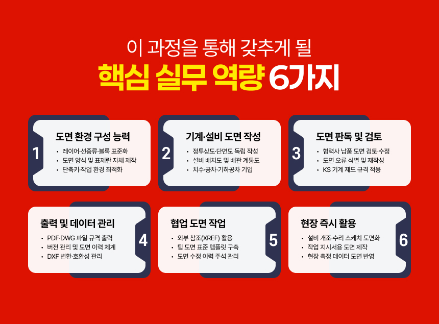 핵심6가지