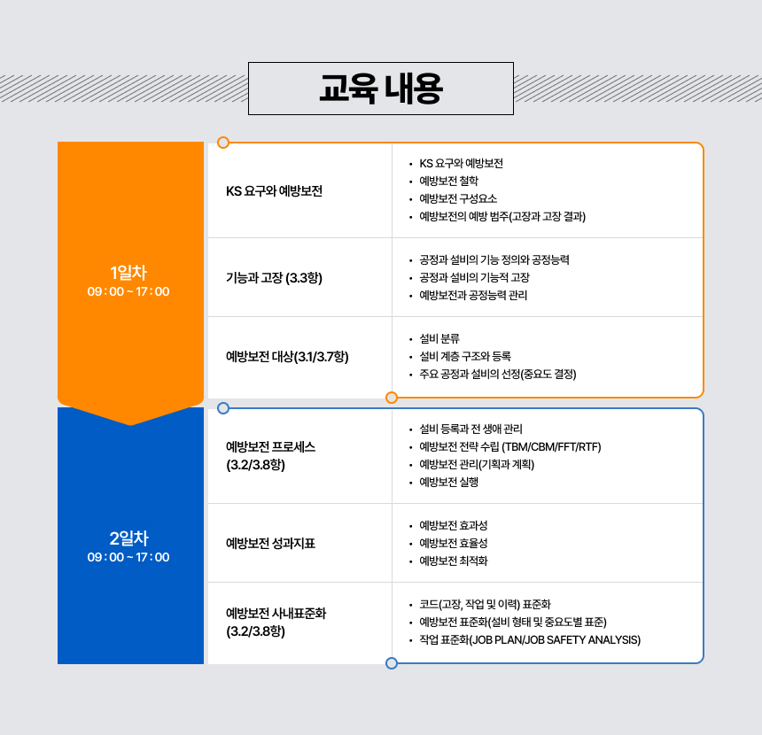 교육내용
