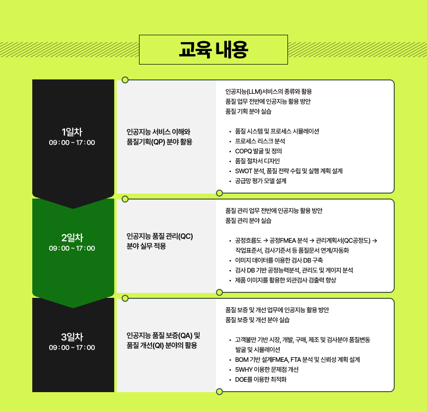 교육내용