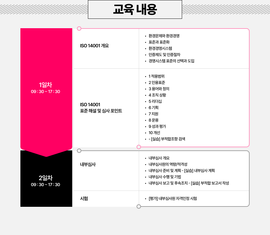 교육내용
