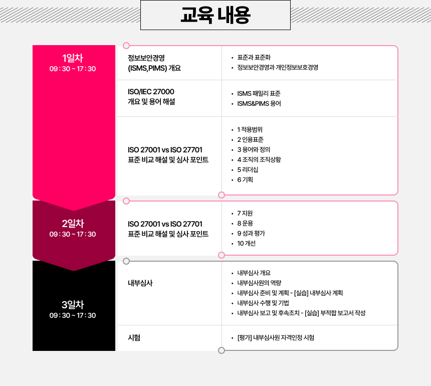 교육내용