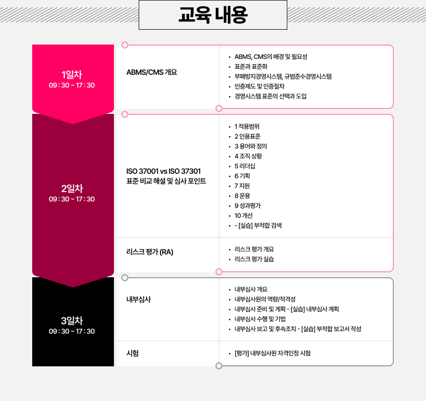교육내용