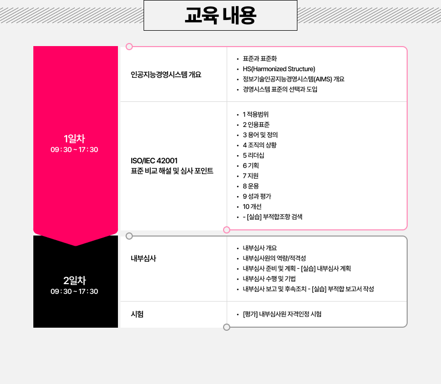 교육내용