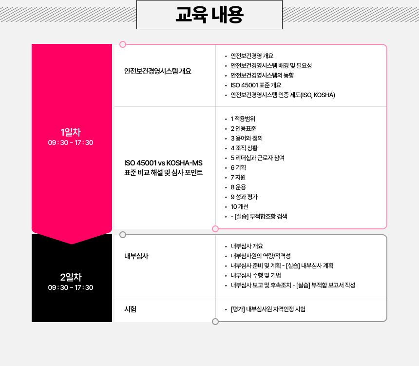 교육내용