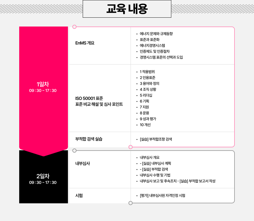 교육내용