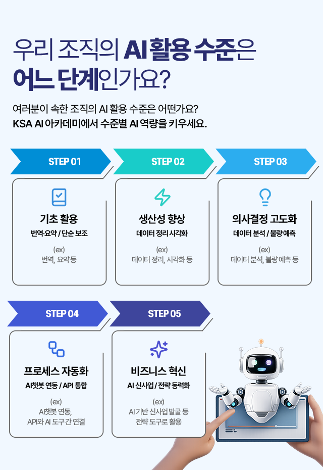 AI 활용 수준 5단계 체계도. STEP01 기초활용(번역·요약·단순보조), STEP02 생산성향상(데이터 정리·시각화), STEP03 의사결정 고도화(데이터 분석·불량예측), STEP04 프로세스 자동화(AI챗봇 연동·API통합), STEP05 비즈니스 혁신(AI 신사업·전략 도구화)