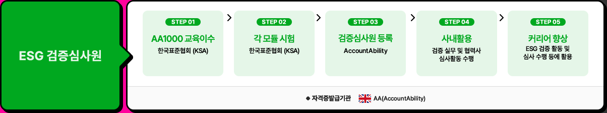 ESG 검증심사원 자격 취득 경로