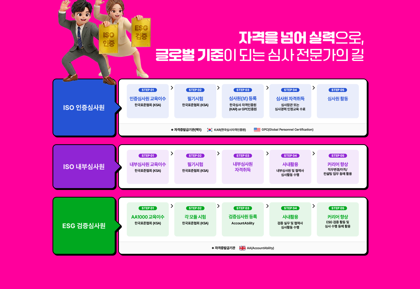 자격을 넘어 실력으로, 글로벌 기준이 되는 심사 전문가의 길