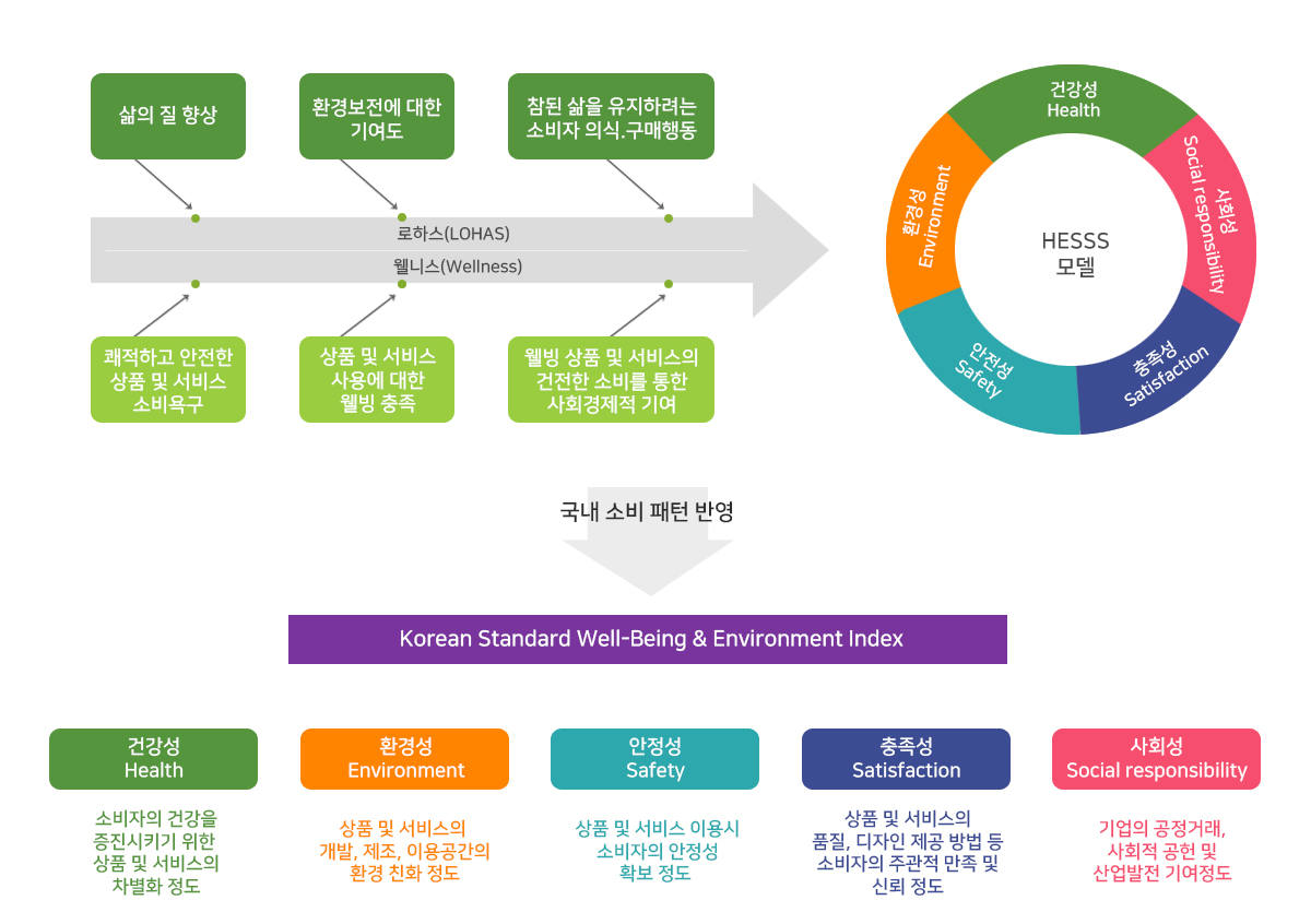 모델구성요소