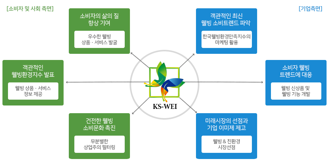 기대효과