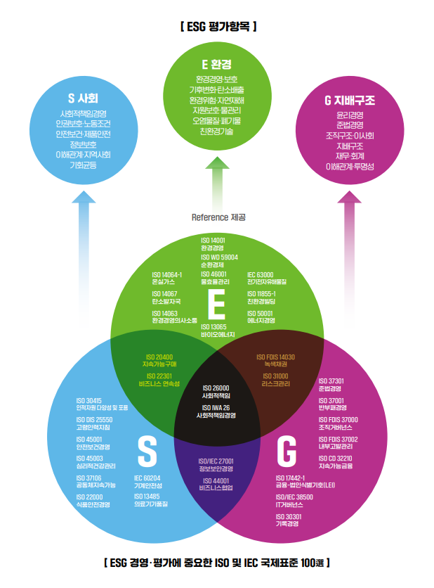 [가이드북]ESG 대응을 위한 ISO IEC 국제표준 100선 가이드 대표이미지
