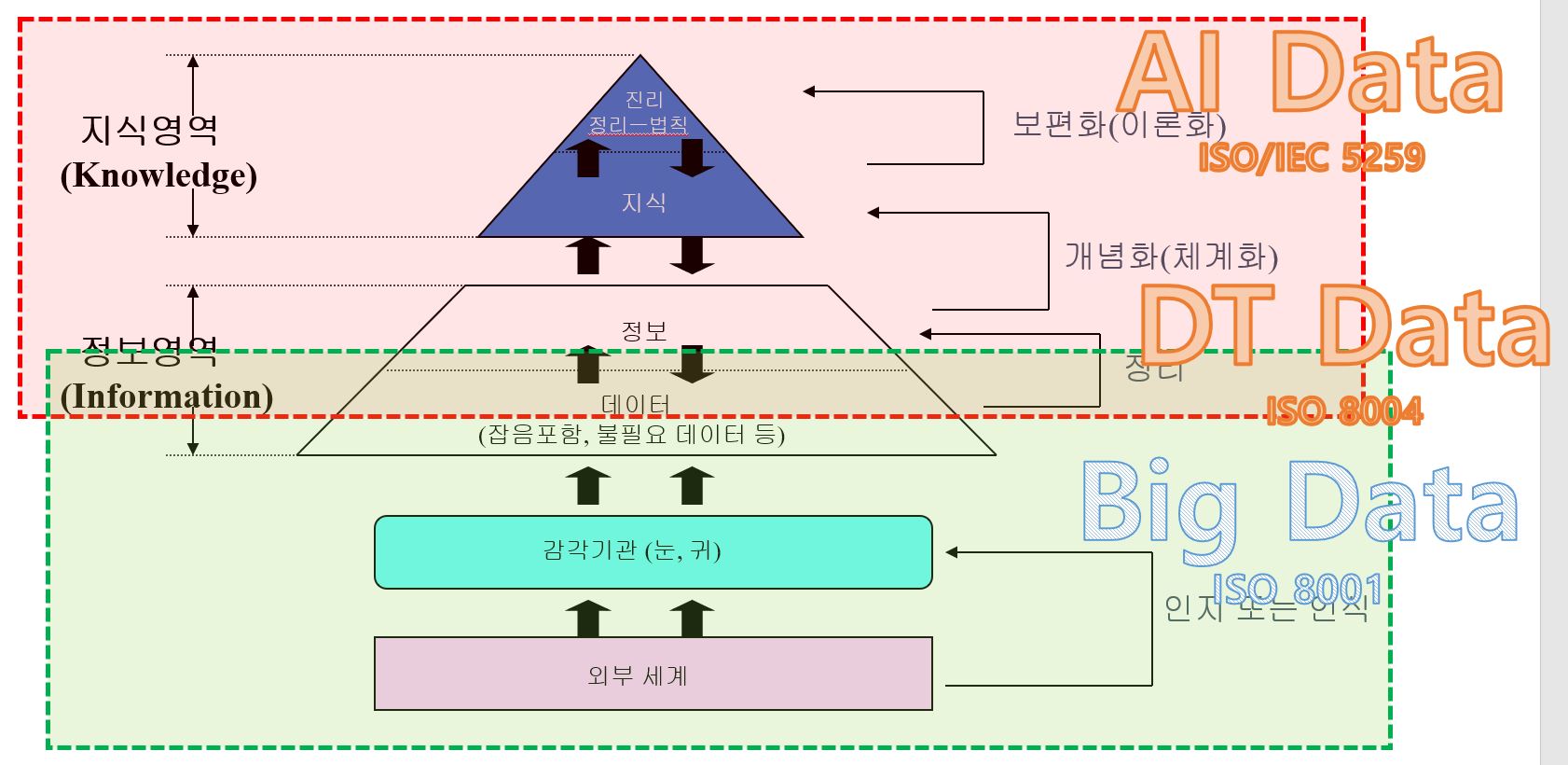 인공지능데이터 품질 인증 표준 분석 데이터 인증 프로세스 구현방안 연구 대표이미지