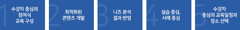 개요