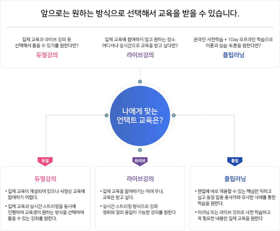 KSA 교육 특징