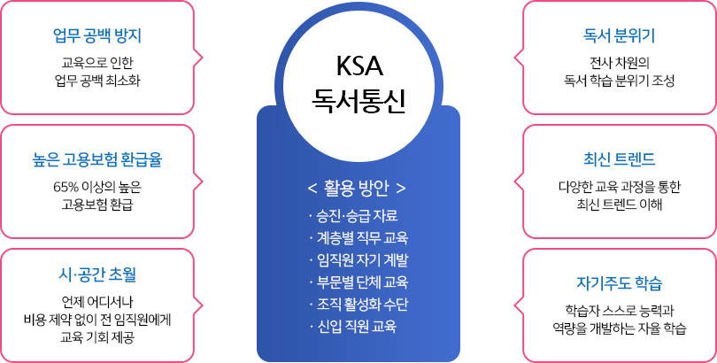 독서 통신 교육 과정 특징