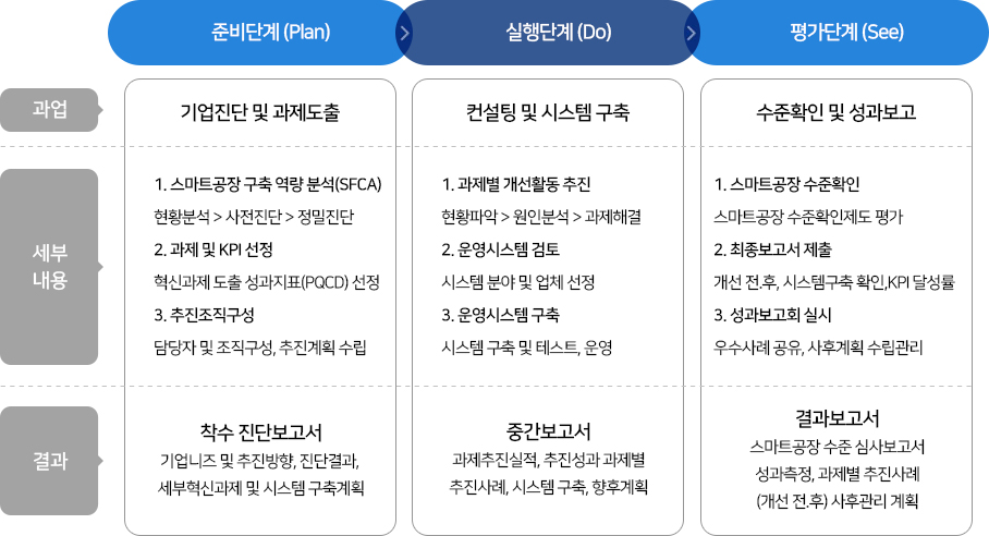 사업내용